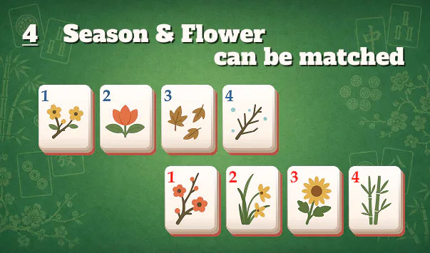 Rule 4: season and flower tiles can be matched within their families